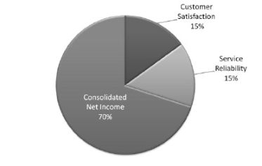 (pie chart)